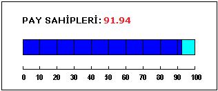 SİNOPSİS Tüm pay sahiplerine eşit işlem ilkesi çerçevesinde muamele edilmekte Pay sahiplerinin bilgi alma ve inceleme hakkı sınırlandırılmamış Oy hakkında imtiyaz veya üst sınır yok Oy hakkının