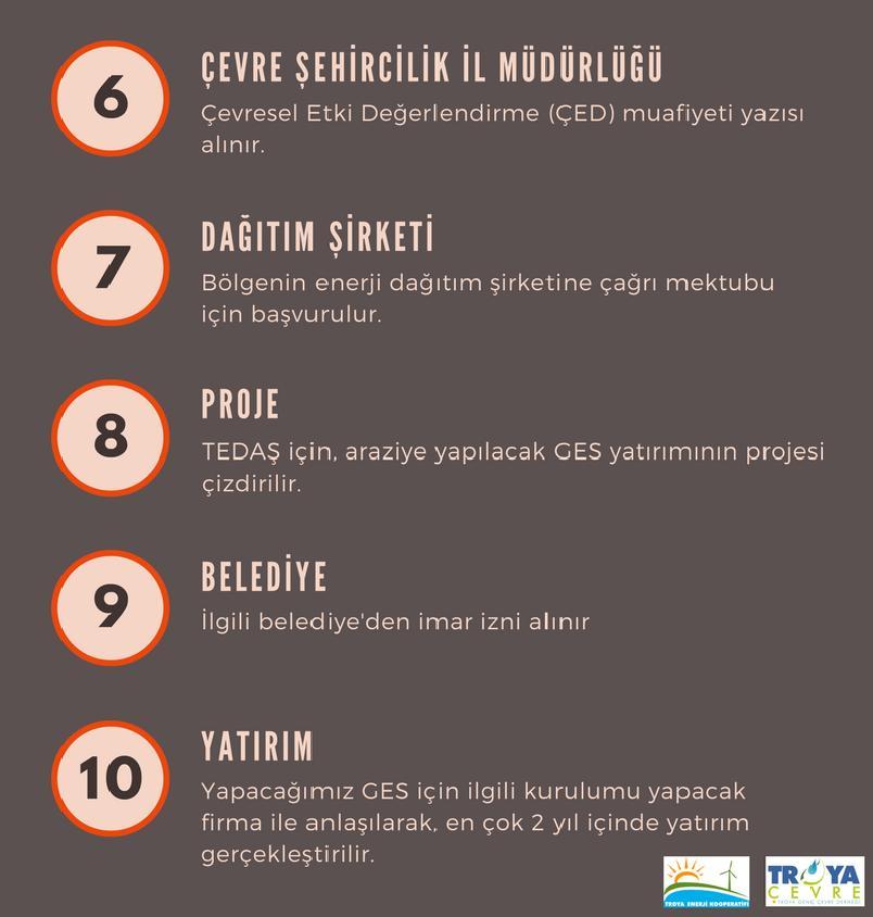 büyüklüğü arttıkça ters orantılı olarak daha da düşmektedir. 5MW ve 1000 üyeli bir kooperatif için kişi başı yaklaşık 22.000 TL yatırım düşmektedir.