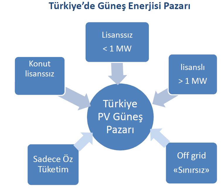 Ekonomi Bakanlığı Yabancı Sermaye ve Teşvik Uygulama Genel Müdürlüğü tarafından yürütülen bu süreç kapsamında yıl boyunca başvuru yapılabilmektedir.