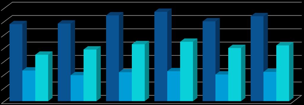 000 adedin üstünde konut satışının gerçekleşeceğine inanıyoruz. Gelişmiş ülkelerde konut satışlarının %70 i ipotekli konut kredisi ile yapılmaktadır.