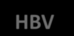 HBV infeksiyonu için yüksek riskli gruplar* HBsAg sıklığı >%2 olan coğrafi bölgede yaşayanlar HBsAg pozitif annelerin yenidoğan bebekleri ( Infants ) Hepatit B ile infekte