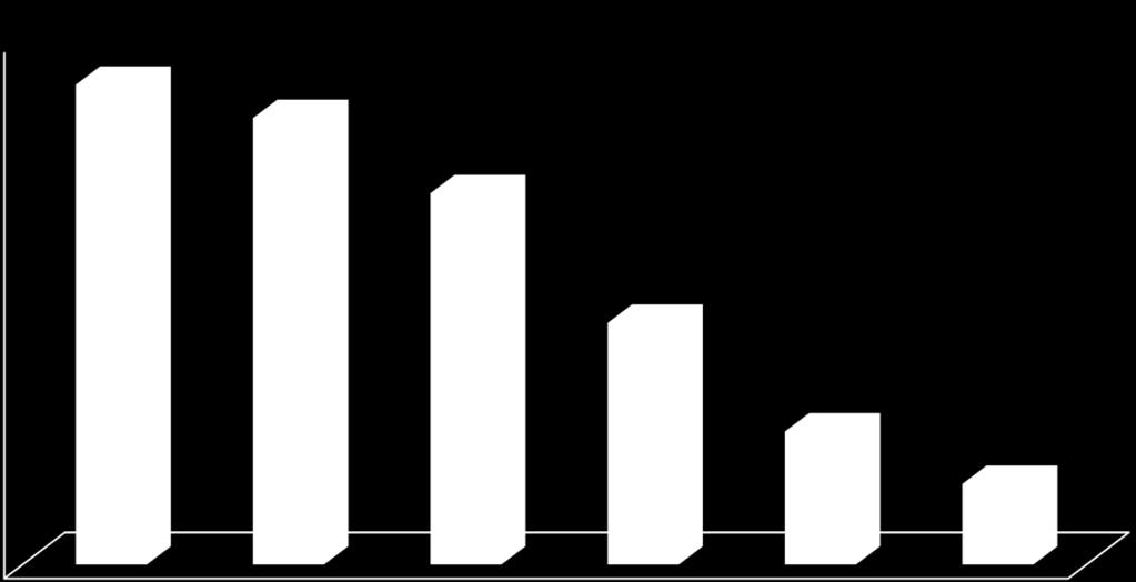 21,2% 20,0% 15,0% 13,8% 10,0% 5,0% 7,6% 4,6%