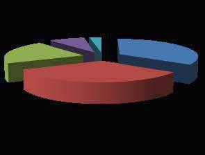 2.1.1 Dünya Hayvan varlığının Kıtalara Dağılımının İncelenmesi 8% 3% 21% 33% 35% Amerika Kıtası Asya Kıtası Afrika Kıtası Avrupa Kıtası Okyanusya Şekil 2: 2014 Sığır Varlığının Kıtalara Dağılımı 2014