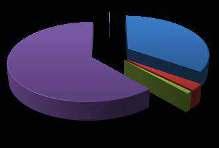 çeyreğine göre %19,9 azalırken, 2015 yılının 1. çeyreğine göre %13 oranında arttı.