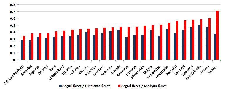 İŞGÜCÜ PİYASASINDA ÖNE ÇIKAN GELİŞMELER Türkiye işgücü piyasası ne kadar katı? İşgücü piyasalarının katılığı her zaman tartışma konusudur.