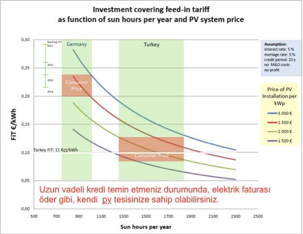 TEMEL KRİTERLER : - ışınım - piyasa elektrik