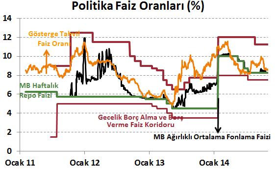 Emtia Piyasaları Döviz Piyasaları Tahvil Piyasaları