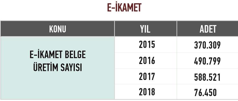 gov.tr/icerik6/ikamet-izinleri_363_378_4709_icerik adresinden bahse konu sayfaya ulaşılabilmektedir. Tablo 8: Yıllara göre Türkiye de ikamet eden yabancıların dağılımı 4.
