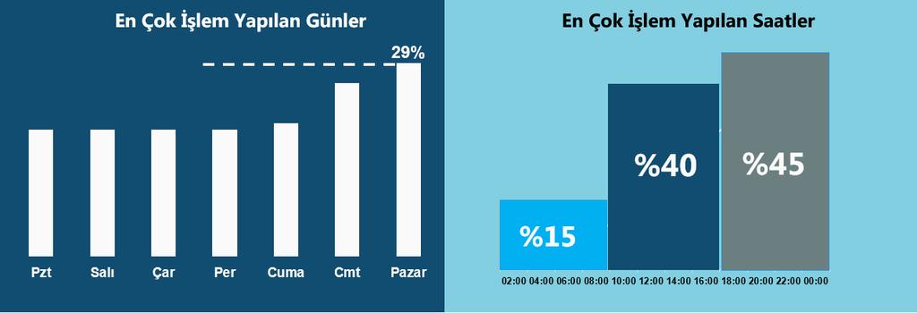 Mobil ile 7/24 Alışveriş Olanağı