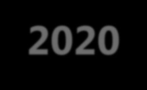 Kart sayısı 2 milyona yaklaşan Troy un 2020 hedefi