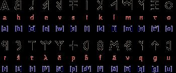 YAZI VE DİL Lidyalıların kendilerine has bir alfabeleri ve dilleri
