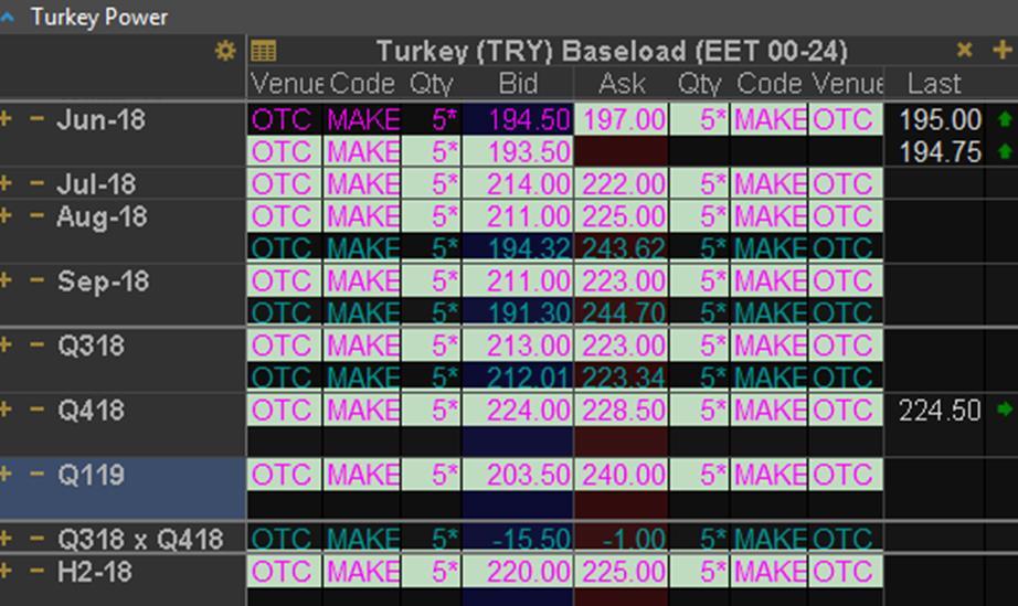 Bir aracı(broker) kullanılabileceği gibi mecburi değildir.