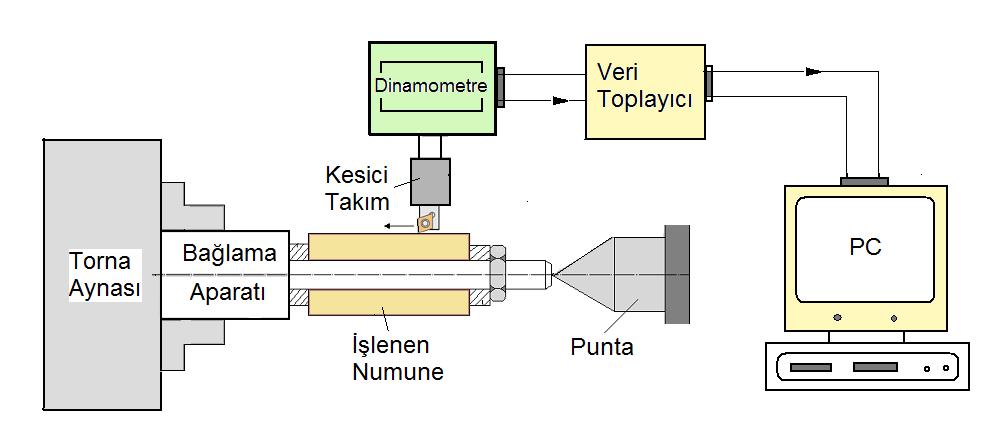 yapılmıştır. Numunelerin çapraz kırılma mukavemetleri, presten elde edilen yük değerlerine göre hesaplanmıştır. 2.