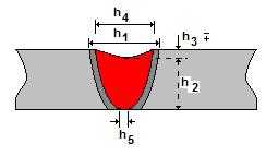 ġekil 2 de PTA kaynak iģleminin Ģematik resmi, ġekil 3 de N 2 un kaynak dikiģine nüfuziyeti ve ġekil 4 de PTA kaynağı yapılmıģ numunelerin makro görüntüleri görülmektedir.