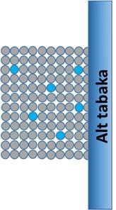 malzeme atomları, mavi renkli yuvarlaklar gaz atomlarını ifade etmektedir) ile b), d) bu gaz ortamlarda üretilmiş ince filmlerin morfolojik yapıları