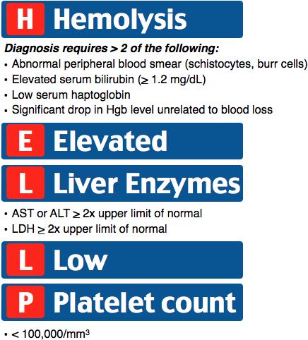 Hellp Hemoliz, yüksek karaciğer enzimleri, trombositopeni Gebeliğin 20. Haftasından sonra karın ağrısı ile acil servise gelen hastalarda hellp dışlanmalıdır.