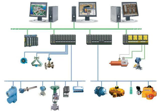11 DCS Genel Özellikleri Distributed Control System, (Dağıtılmış Kontrol Sistemi), bir çok PLC ve bilgisayar sisteminin bir araya getirilmiş halidir.
