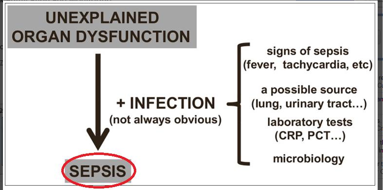 açıkm değil) sepsis bulguları(ateş, taşikardi,vb) olası