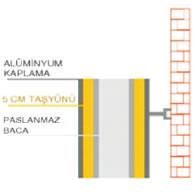 ENDÜSTRİYEL BACA SİSTEMLERİ BACA TİPLERİ TİP 1.