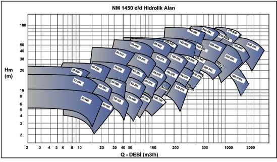 Yumuşak NM SERİSİ Çalışma Alanları - 3000