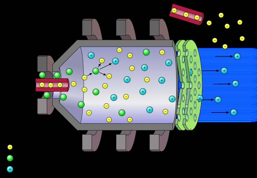 Kaufman türü iyon tepki motoru: Iyonlar oluşturulan elektrik