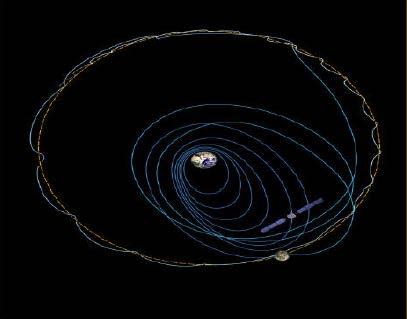 Smart-1: Dünya ve Ay Yörüngesi