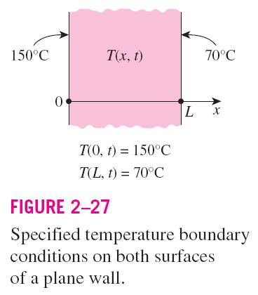 1 Tanımlı sıcaklık sınır şartı The temperature of an exposed surface can usually be measured directly and easily.