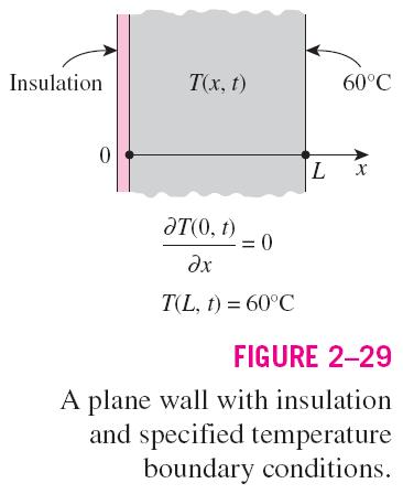 Özel durum: Yalıtımlı Sınır A well-insulated surface can be modeled as a surface with a specified heat flux of zero.