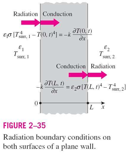 4 Işınım sınır şartı Radiation boundary condition on a