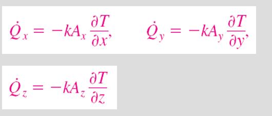 Yüzeyin normali n olmak üzere, ısı geçişi yüzeyin normali yönünde Fourier kanunu;