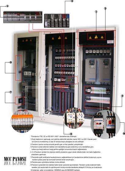 127 MCC Pano Çözümlerimiz MCC Panoları TSE,