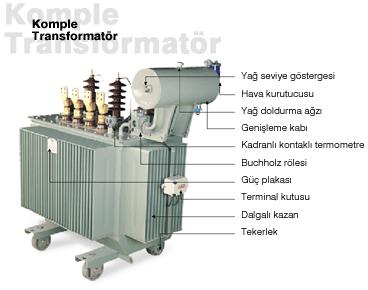 99 Ünite Trafoları 6,3/ 36 kva ve 0,4/ 36,5 kv ve 6000 kva nın üzerinde İçeride veya dışarıda kullanılabilen, Porselen Busingli IEC