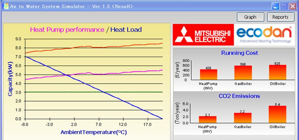 Simülasyon Sonuç Penceresi Performans R-6 Çıktı R-7 R-8 Isı Pompası+Elektriklii