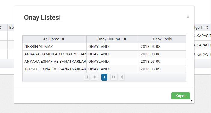 TESK tarafından da onaylanan rapor onayları tamamlanır ve Oda tarafından rapor çıktısı alınarak Esnaf a teslim edilir.