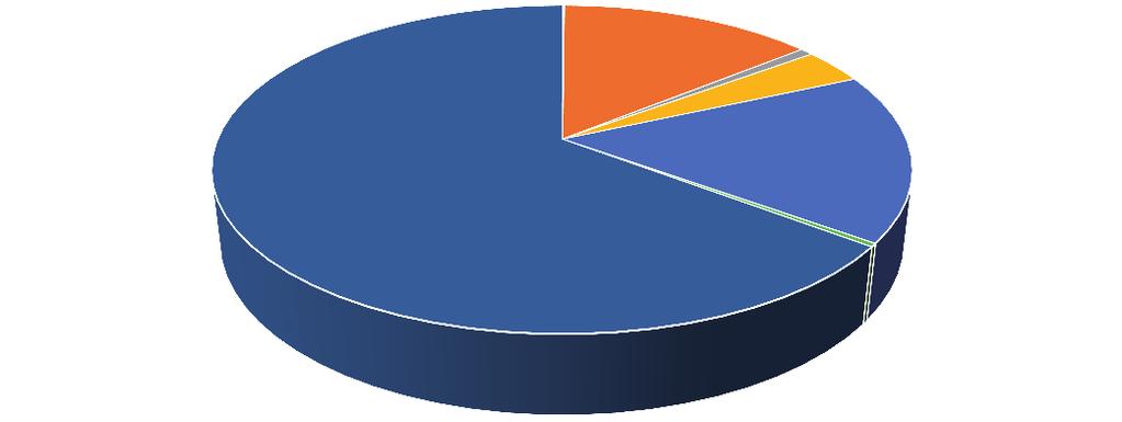 1. ÜRETİM Tablo 1.