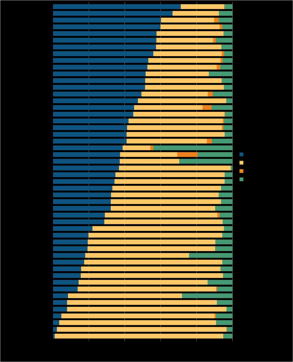 Percent distribution of type of renal replacement therapy modality used by ESRD patients, by country, 2014 Data Source: Special analyses, USRDS ESRD Database.