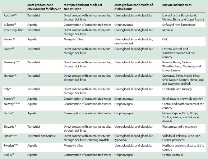 Lancet Infect