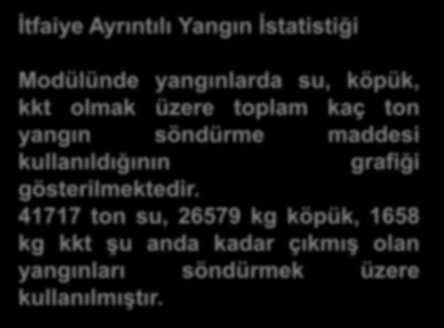 İtfaiye Ayrıntılı Yangın İstatistiği Modülünde yangınlarda su, köpük, kkt olmak üzere toplam