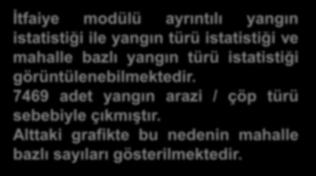 İtfaiye modülü ayrıntılı yangın istatistiği ile yangın türü istatistiği ve mahalle bazlı