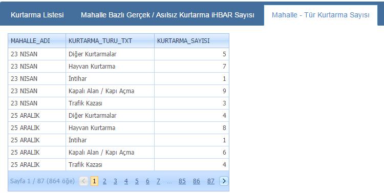 türü sayısı listeleri de yine aynı