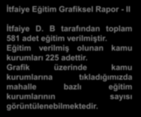 İtfaiye Eğitim Grafiksel Rapor - II İtfaiye D.