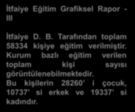 İtfaiye Eğitim Grafiksel Rapor - III İtfaiye D. B.