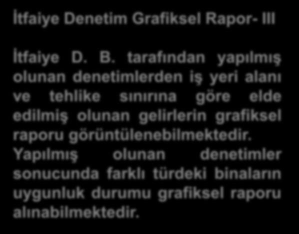 İtfaiye Denetim Grafiksel Rapor- III İtfaiye D. B.