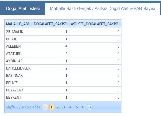 listesi görüntülenebilmektedir.