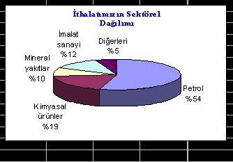foreigntrade.gov.tr/anl/raporlar/orta%20asya-bdt/azerbaycan/azerbaycan.htm ; 2004-12- 07 32 Bkz.