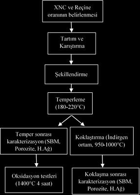 Ancak bunlar genellikle dışarıdan yapılan nano katkılardır.