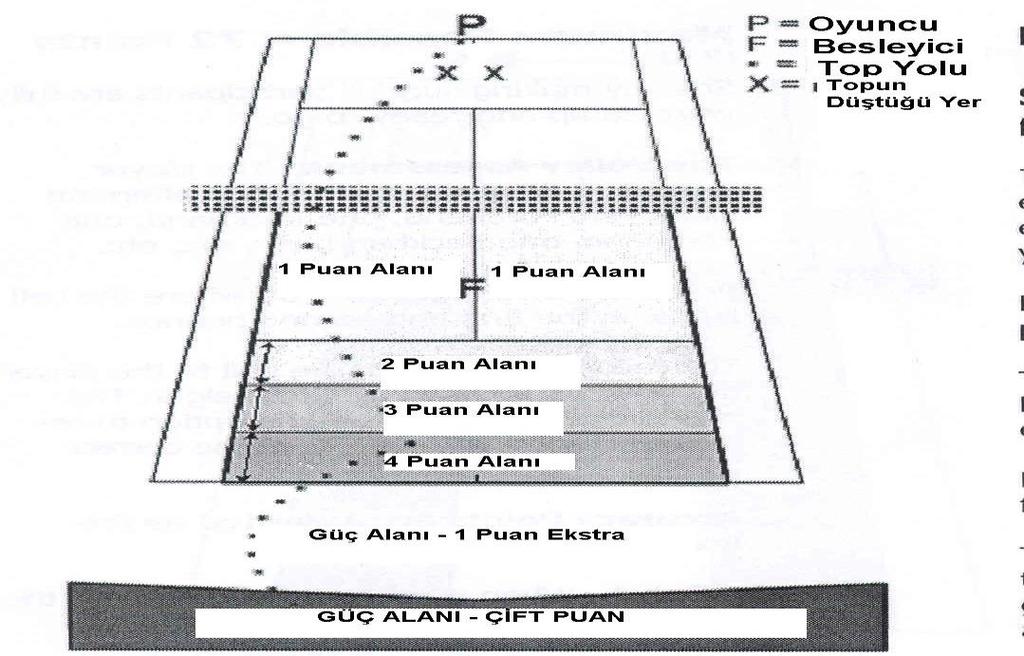 1. Yer vuruşlarının derinlik değerlendirmesi, 2. Yer vuruşlarının hassasiyet değerlendirmesi, 3. Vole vuruş değerlendirmesi, 4. Servis değerlendirmesi.