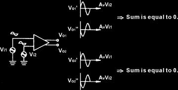 2) Tek-sonlu giriş, çift-sonlu çıkış 3) Çift-sonlu giriş, tek-sonlu çıkış VO=VO1 VO2 = 2VO1 = -2AV Vİ1 yada 2AV Vİ2 Şekil 6 Şekil 7 Şekil 7 de gösterildiği gibi V 01 = A V V İ1 + A V V İ2 = A V (V İ1