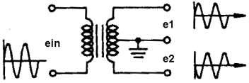 Şekil 6 kollektör akımı kollektör akımı Ic1 ve Ic2 nin bileşik akımı kollektör gerilimi kollektör gerilimi Şekil 7-4-7 Çıkış gerilimi ve çıkış akımı dalga şekilleri Şekil 5(a) da gösterildiği gibi,