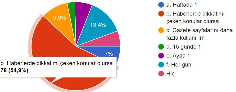 Resmi kurum sayfalarını ne